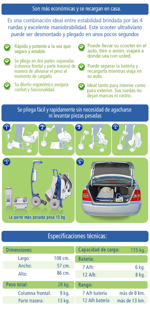 Scooter el&eacute;ctrico
