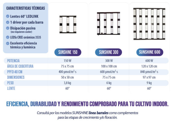 SUNSHINE 150 Luminaria Panel A Leds Full Espectro 150W Para Cultivo Indoor etapa Crecimiento y Floración - Imagen 5